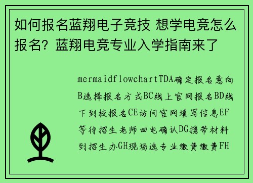 如何报名蓝翔电子竞技 想学电竞怎么报名？蓝翔电竞专业入学指南来了